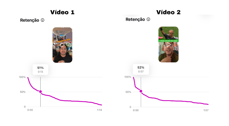 Comparação entre dois vídeos do instagram